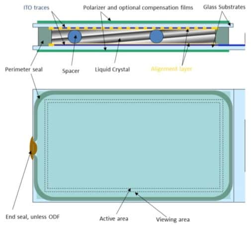 Layers of an LCD display