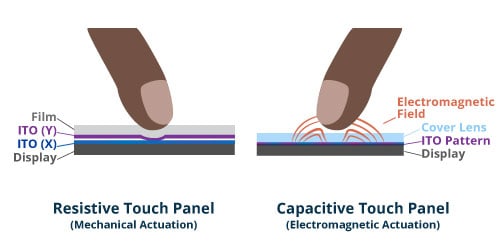 Resistive touch panel vs capacitive touch panel