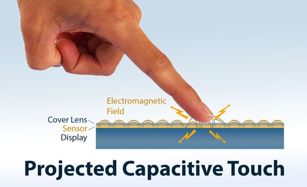 Capacitive touch screen diagram