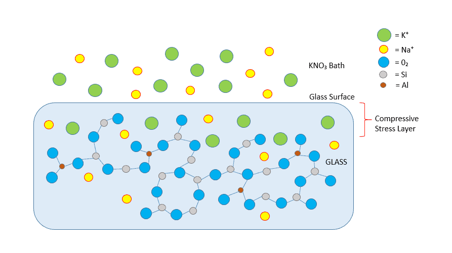 chemically strengthened glass