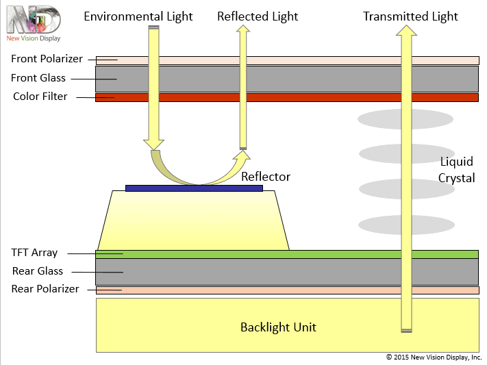 Transflective TFT Diagram