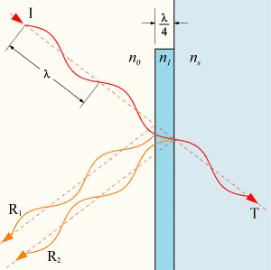 AR glass treatment diagram