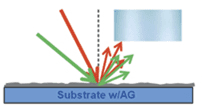 AG glass treatment diagram