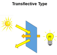 transflective LCD display