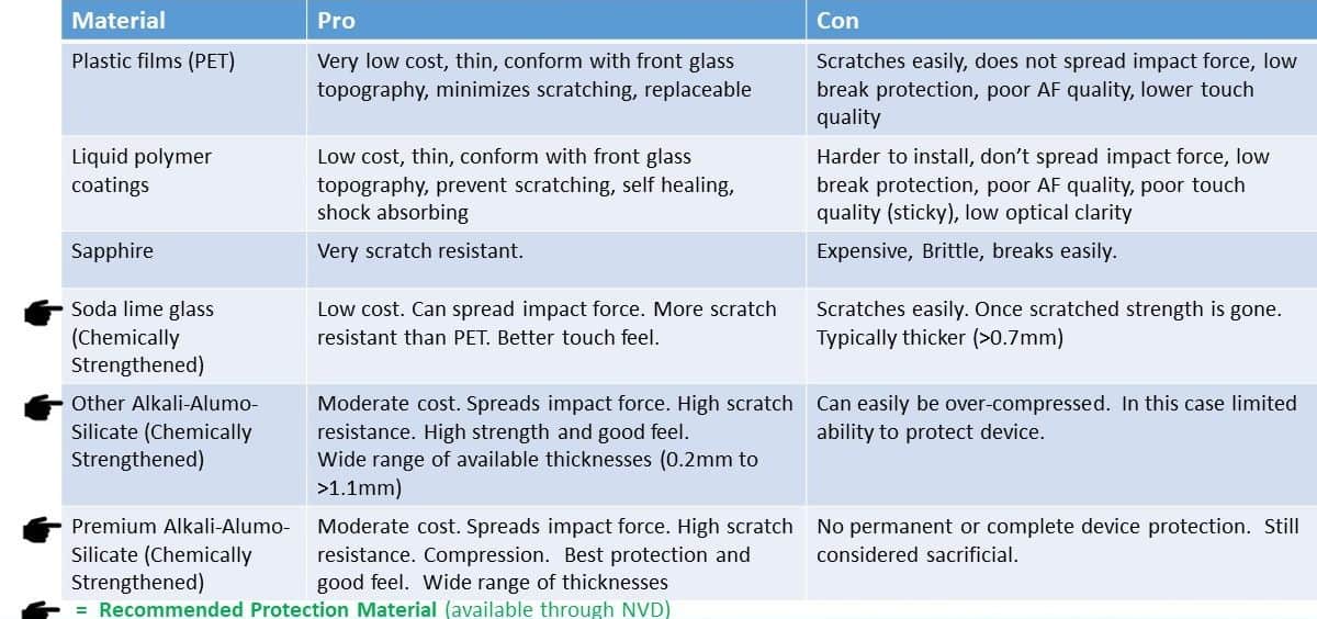 screen protector materials