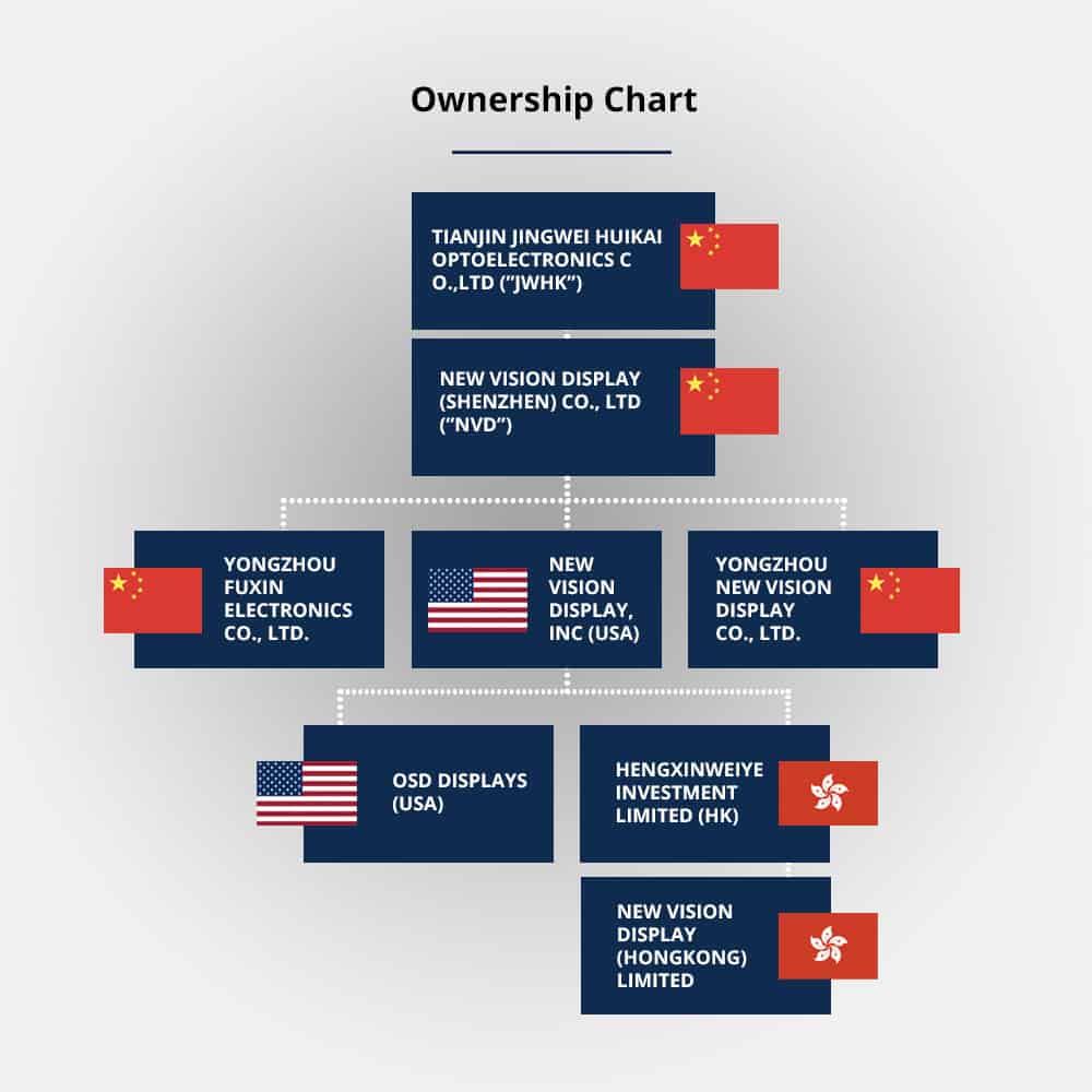 New Vision Display company organization chart