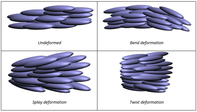 liquid crystal deformations