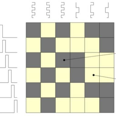 Multiplex Addressing