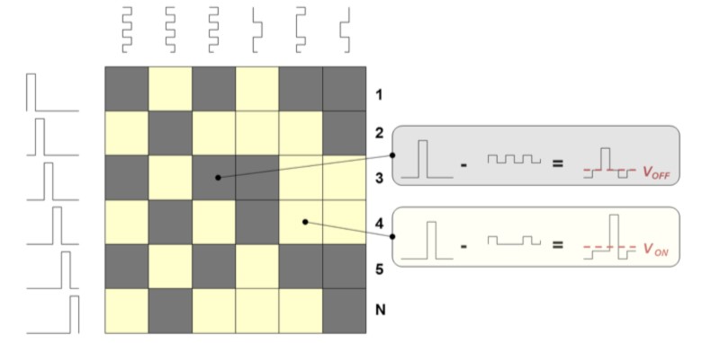 Multiplex Addressing