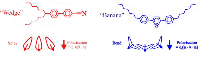 ZBD LC Molecules