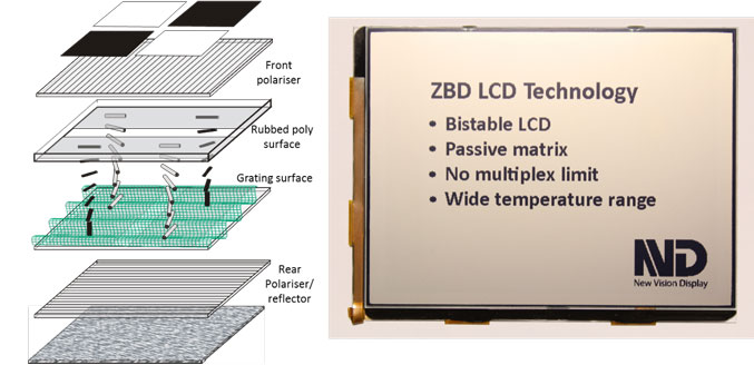 ZBD LCD Layers