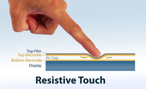 Resistive Touch Screen Diagram